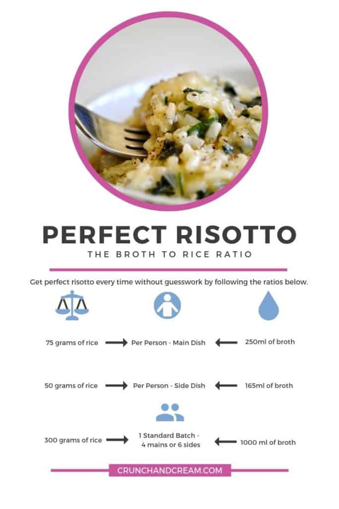 rice to broth ratio for a perfect risotto