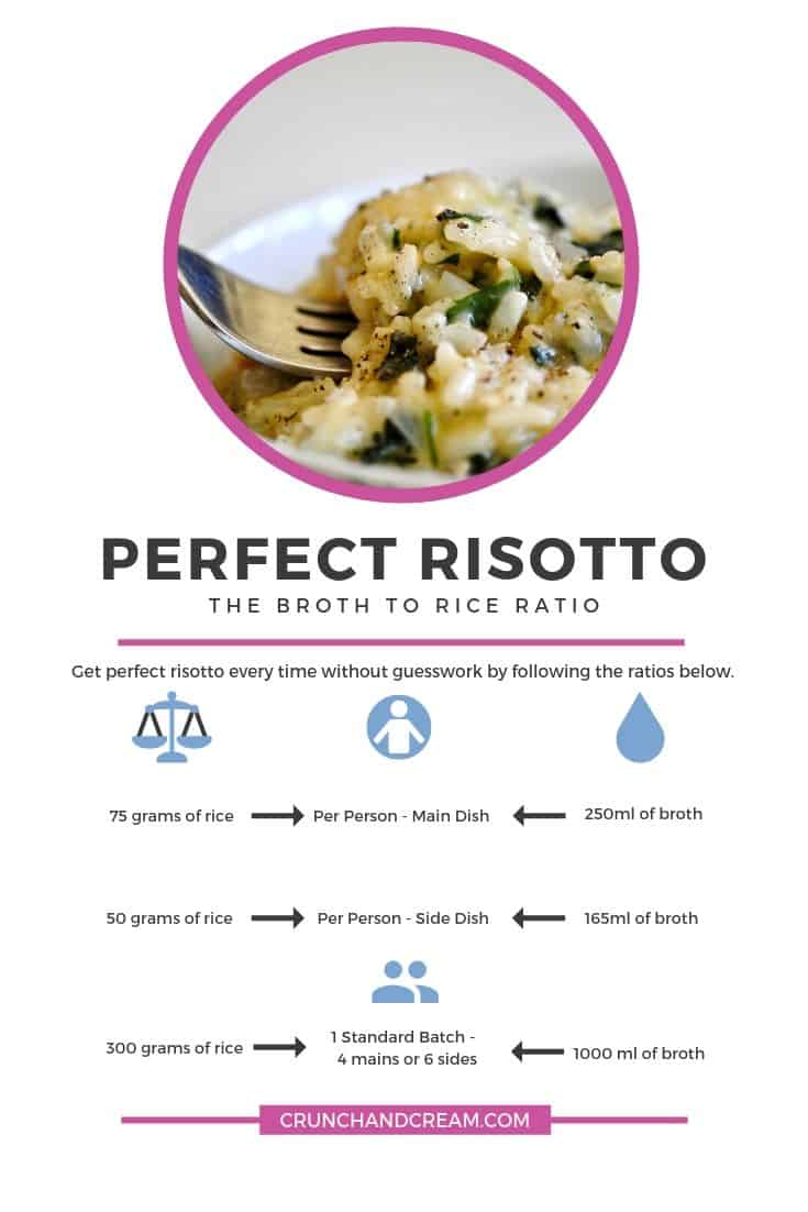 How to make a Perfect, Creamy Risotto Every Time Crunch & Cream
